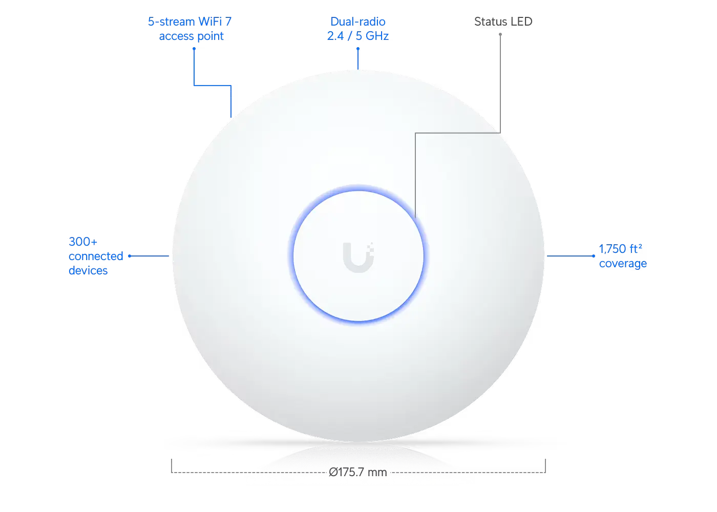 Ubiquiti UniFi U7 Long-Range