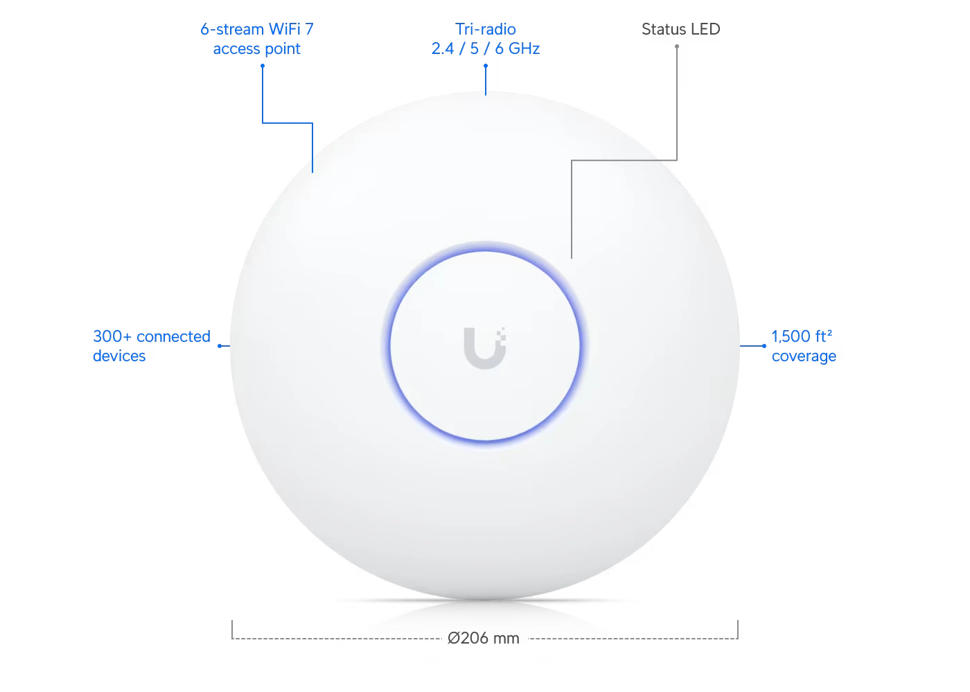 [U7-Pro] Ubiquiti UniFi U7 Pro
